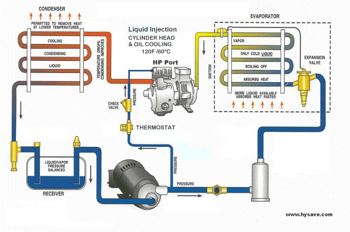 reciprocating compressor cylinder head cooling LPA pump Hysave Afcon